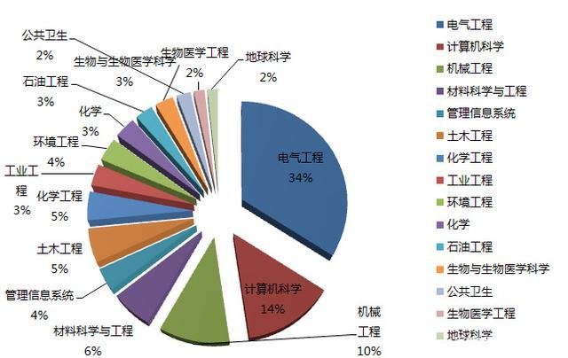 树脂材料的应用，多样性与广泛性探讨,科学分析解析说明_专业版97.26.92