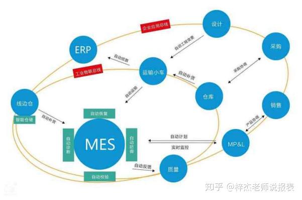 通信其它与平面设计专业的前景怎么样