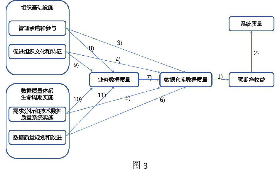 铬矿品位