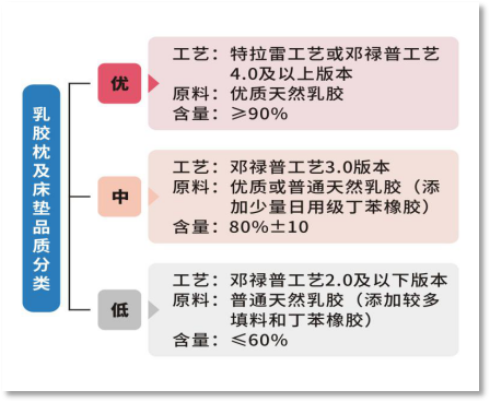 乳胶合成胶，了解材料特性与制造工艺,动态解读说明_vShop76.70.52