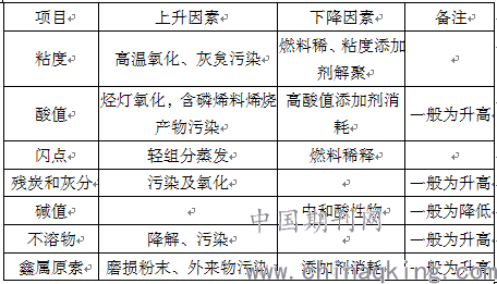 润滑油配方技术转让，探索技术转移的关键要素与潜在影响,仿真技术方案实现_定制版6.22