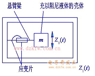 加速度传感器的安装步骤与注意事项,调整细节执行方案_Kindle72.259