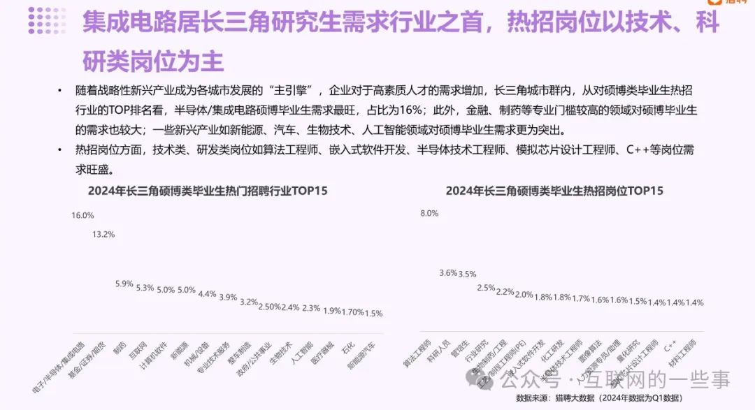 涤丝纺与人工智能专业大学毕业生去向怎么样啊