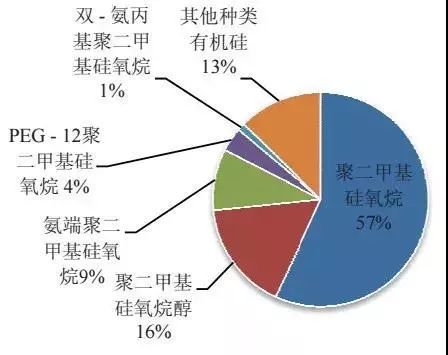 有机硅树脂在化妆品中的作用