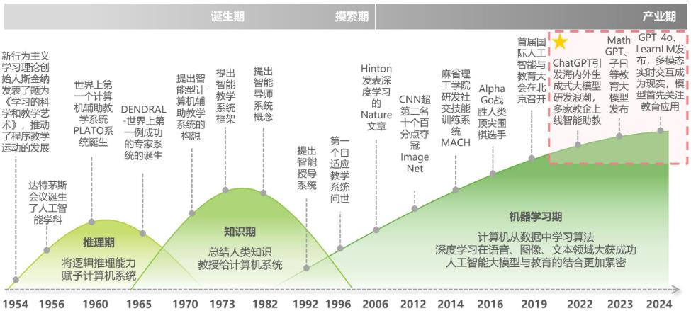 人工智能就业方向及前景，女生专业知识探讨,全面应用数据分析_挑战款69.73.21