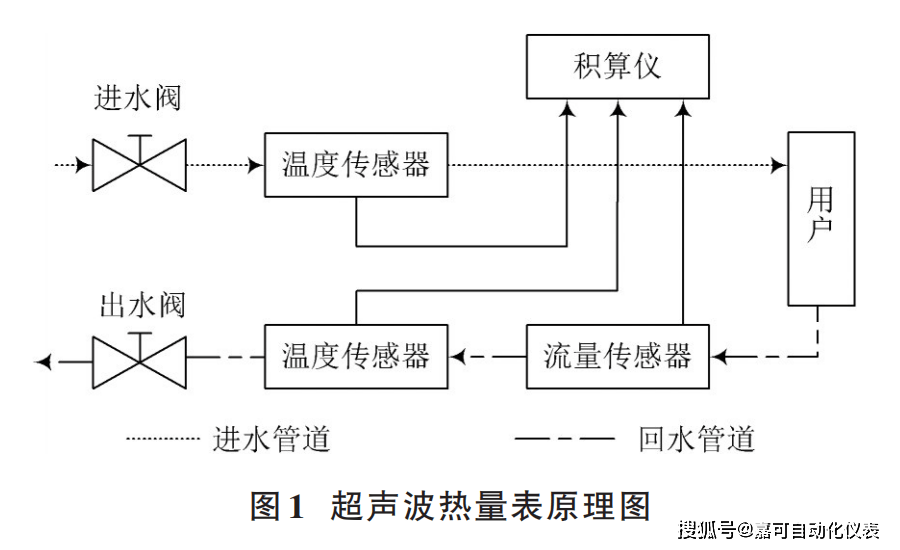 锅炉里温度传感器多少钱一个