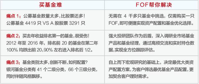 驱虫药，了解、选择与应用,数据驱动计划_WP35.74.99