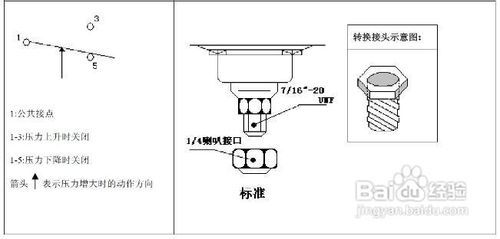 防火窗能不能装限位器