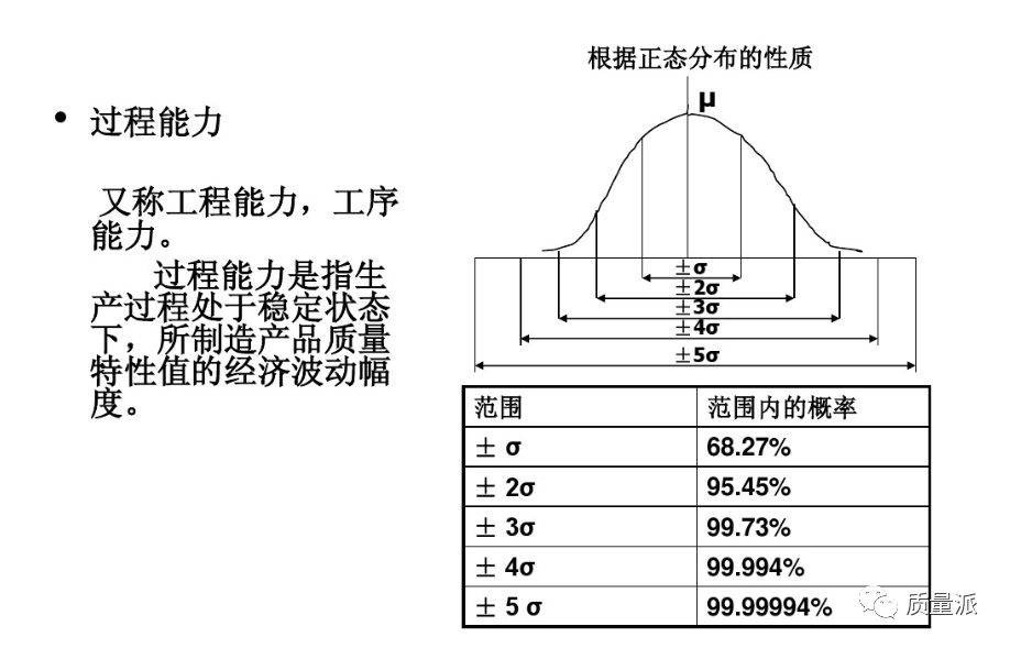 齿轮箱的应用