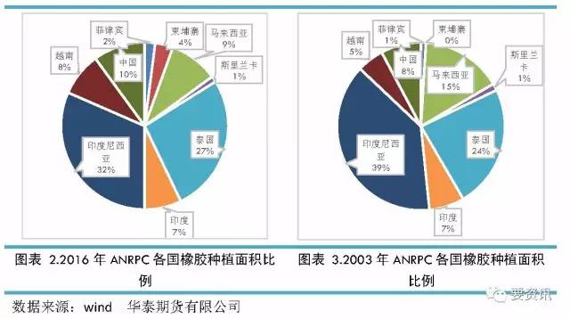 橡胶与农业，一种复杂而多维的关系探讨,整体讲解规划_Tablet94.72.64