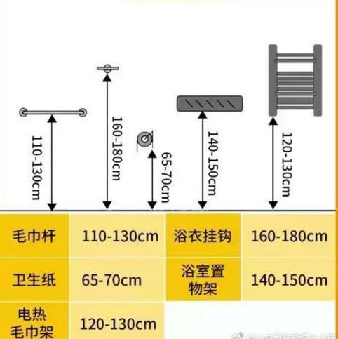 航空障碍灯选型