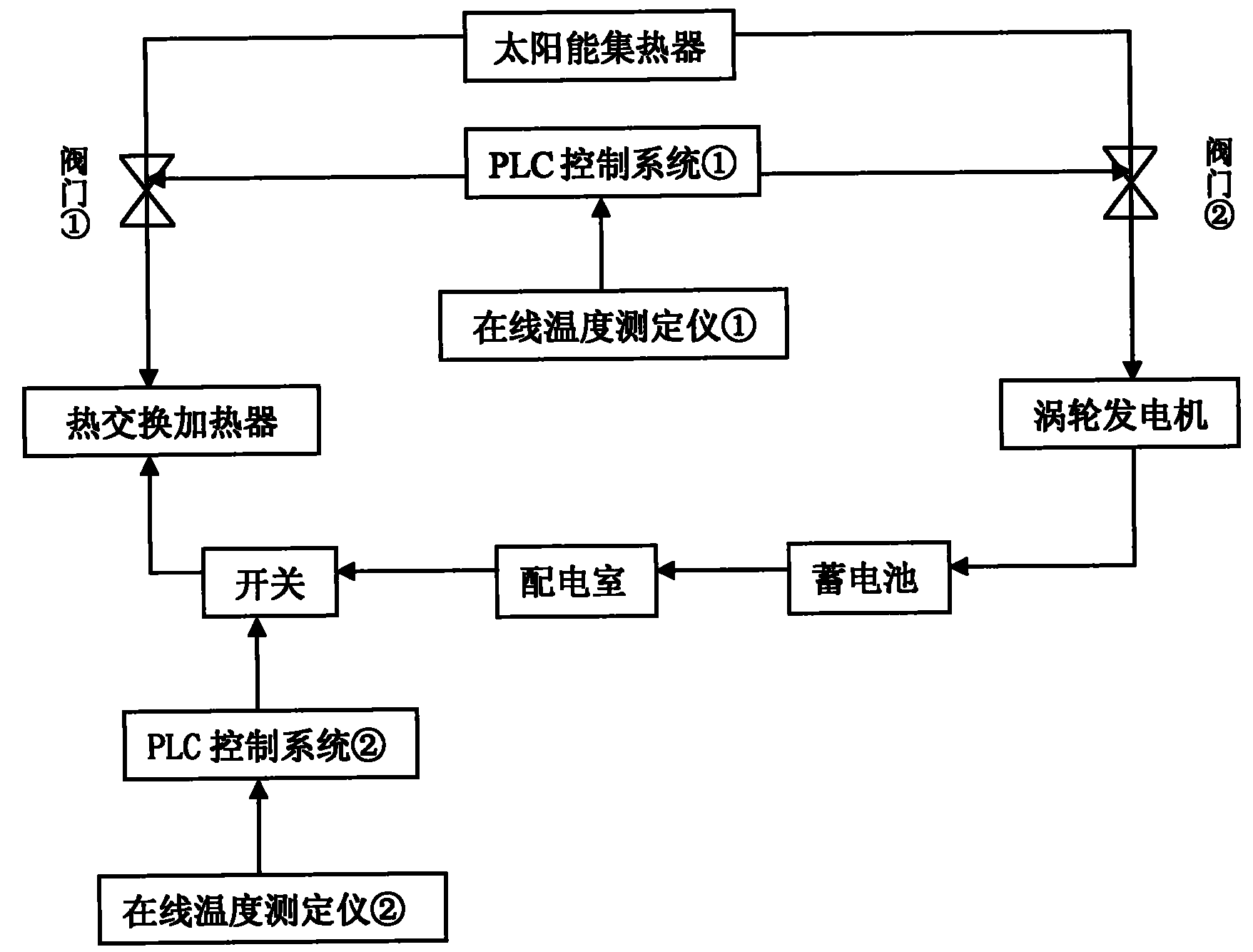 生物能源与制动系统有哪些配件组成