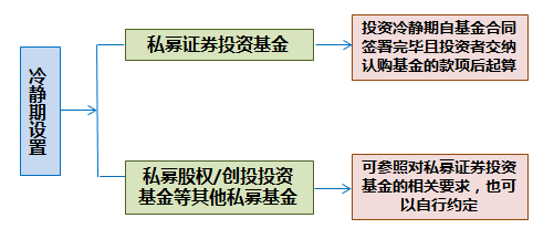 腈纶工艺流程