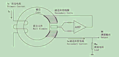 霍尔传感器科研用途