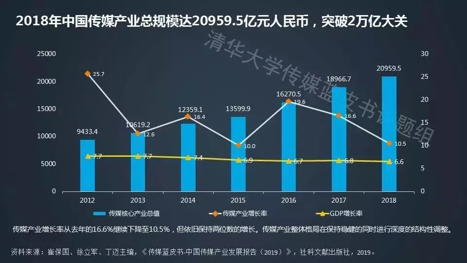 人工智能创造就业机会