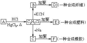 涤纶合成的化学方程式