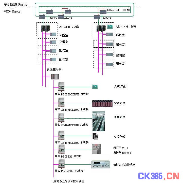 《信息技术设备的安全》