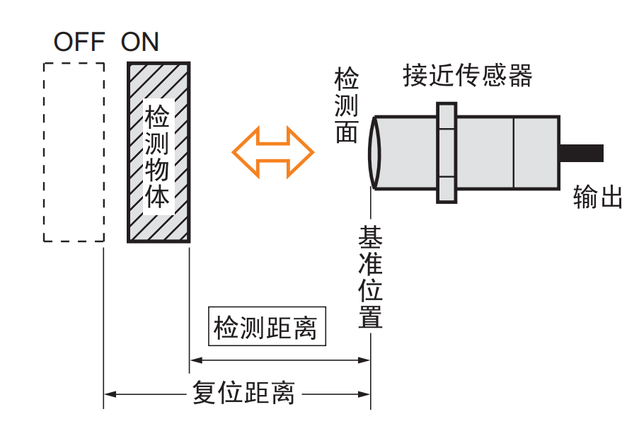 电压传感器优点