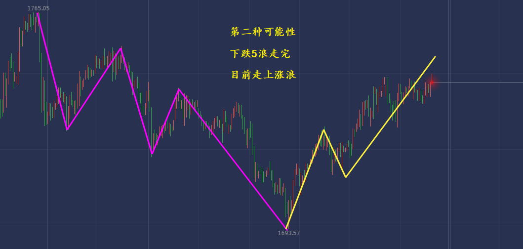 波段检测，探索市场波动的关键工具,仿真技术方案实现_定制版6.22