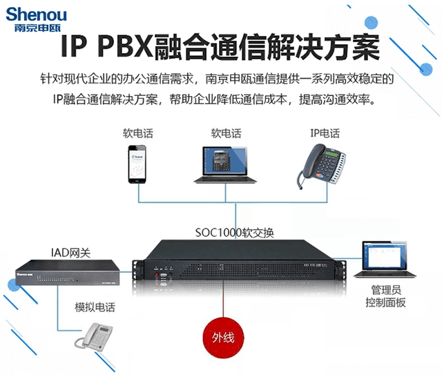 程控交换机视频教程