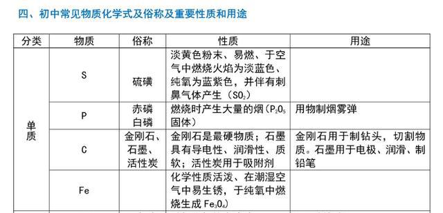 原煤和焦炭的区别