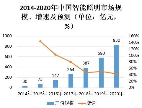 库存照明器材与绝缘板应用领域