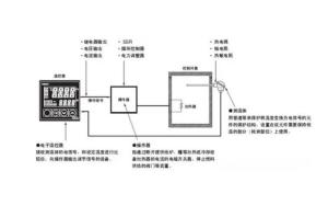 温控开关通用吗