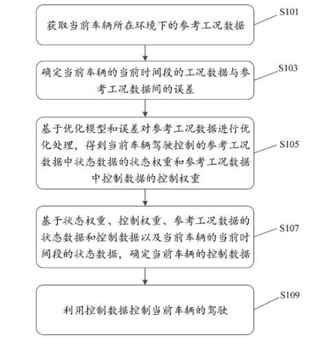 废油手套存放安全措施