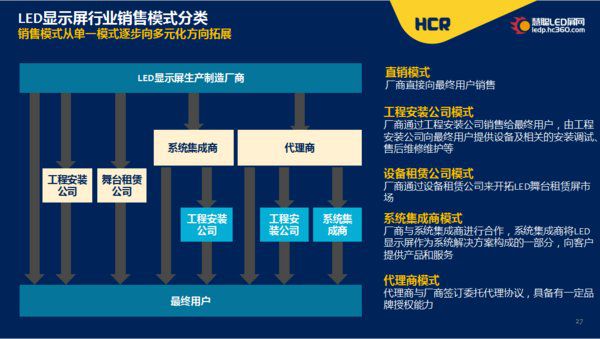 led显示屏铝合金框架