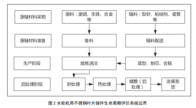 HDPE工艺流程解析,收益成语分析落实_潮流版3.739