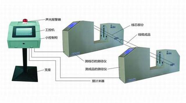 管道测径仪的主要类型及其特点,互动策略评估_V55.66.85