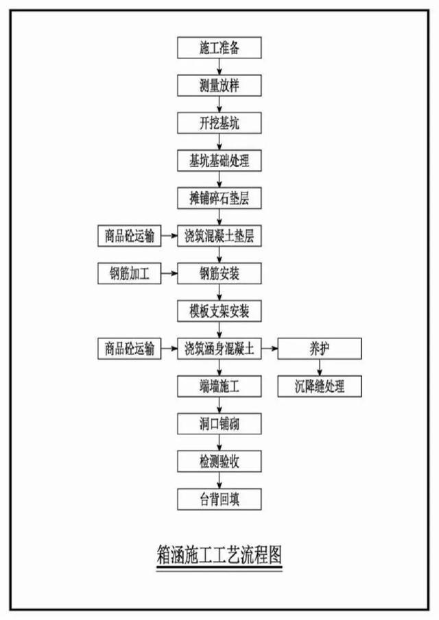 稿纸架与通用技术装配工艺流程