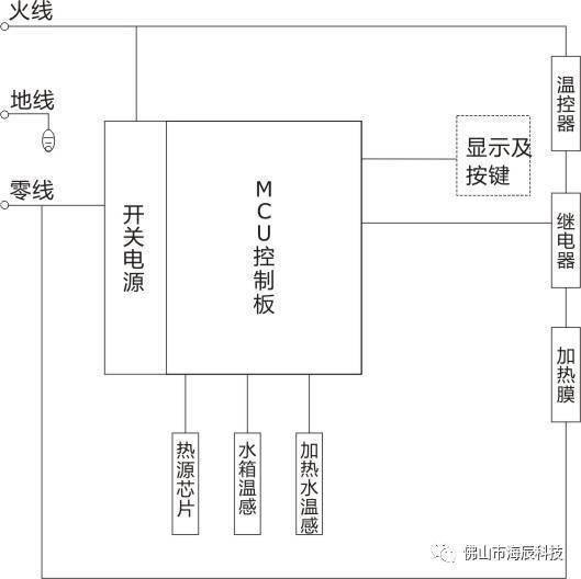 压烫机不加热什么原因