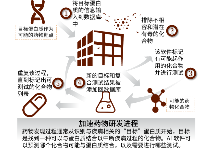 人工智能与档案管理