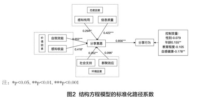 涂塑工艺