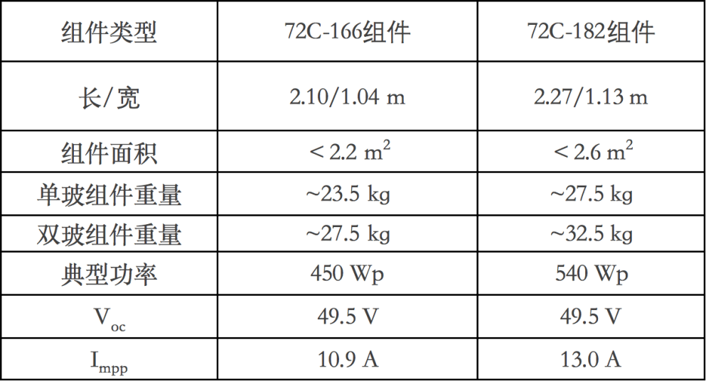 宽窄带无线终端产品