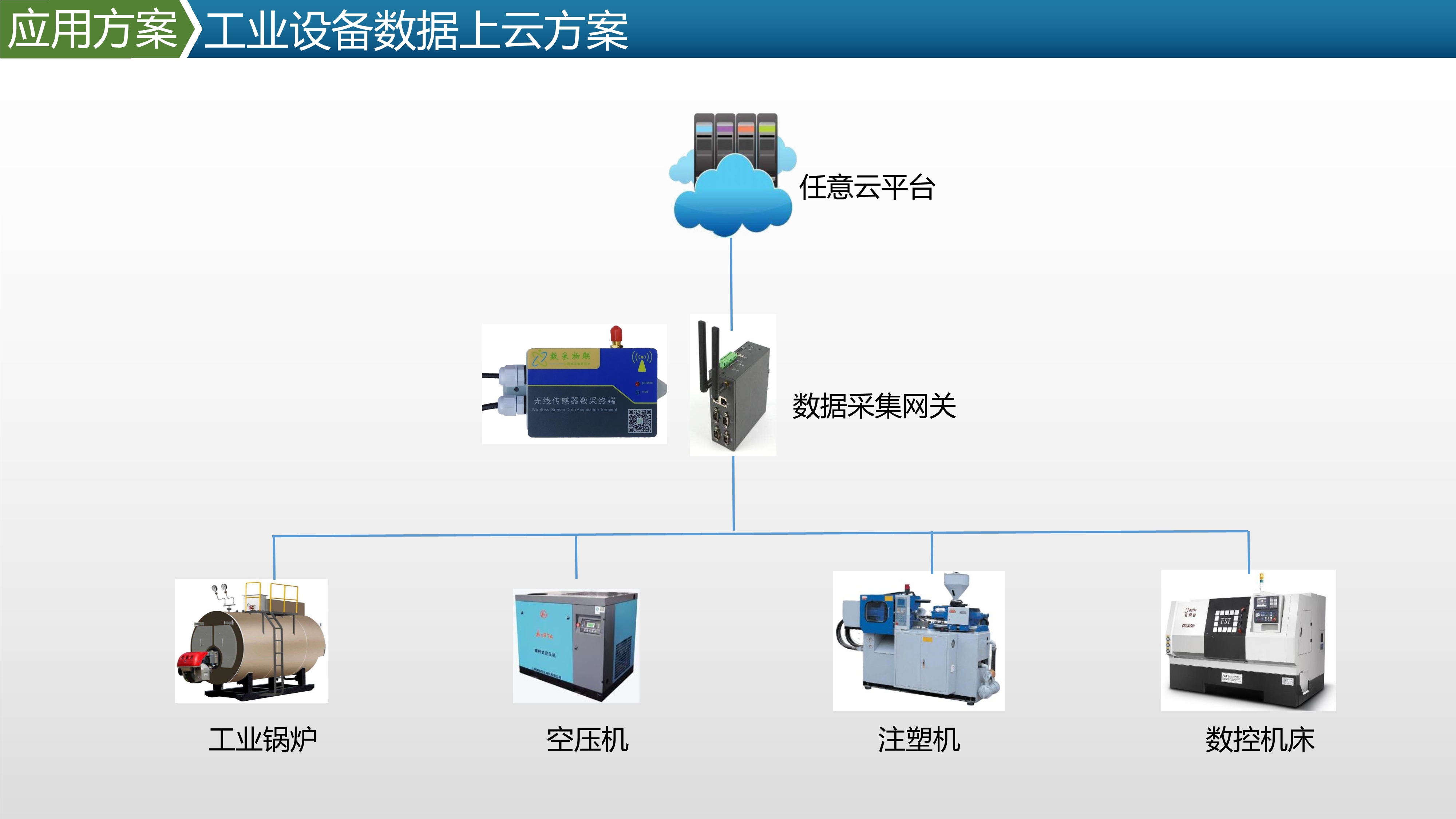 停车场用什么探测器