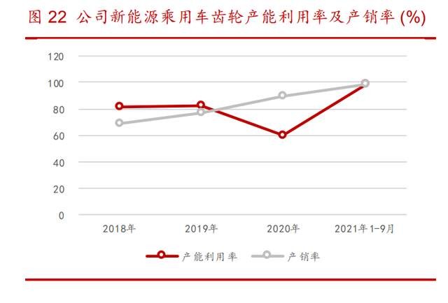 双环传动精密制造有限公司电话