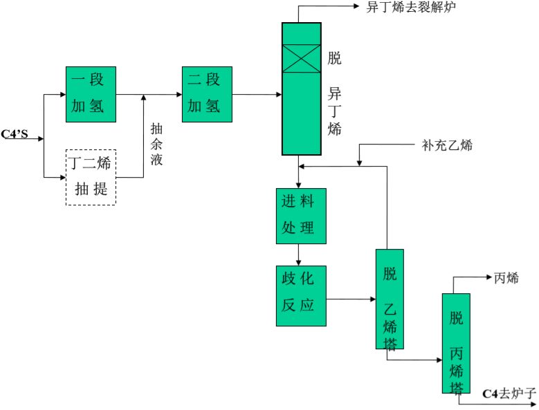 金属锰生产工艺，概述与流程解析,高效实施设计策略_储蓄版35.54.37