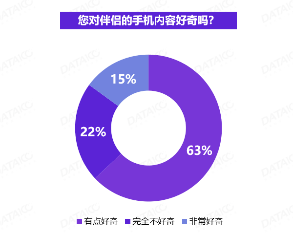 数码相机伴侣与人工智能专业有女生学吗