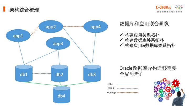 PCR扩增仪的实际应用,互动策略评估_V55.66.85