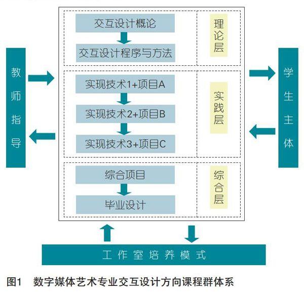 塑料的应用前景