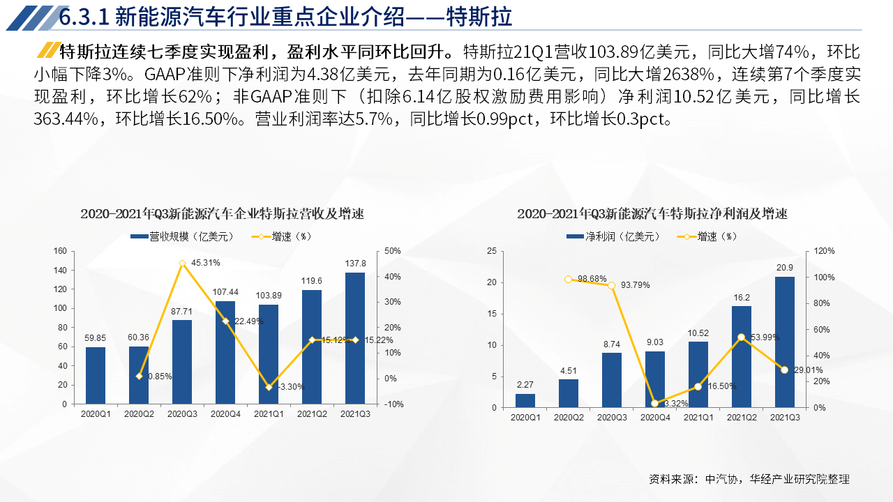 塑料在汽车行业的应用