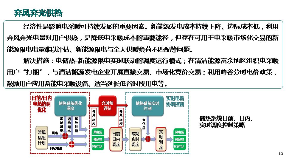 回收废旧医疗设备