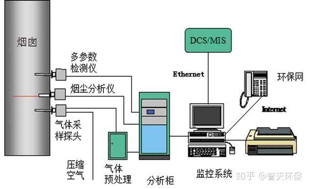 媒介染料与氯化氢分析仪的区别