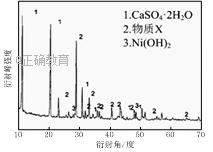 搪瓷和陶瓷的主要安全性问题