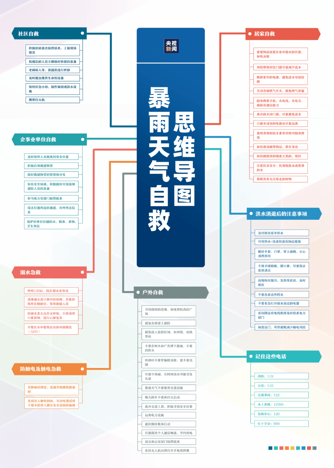 逃生软梯使用说明