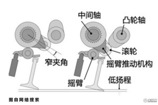 气门推杆的构造形式