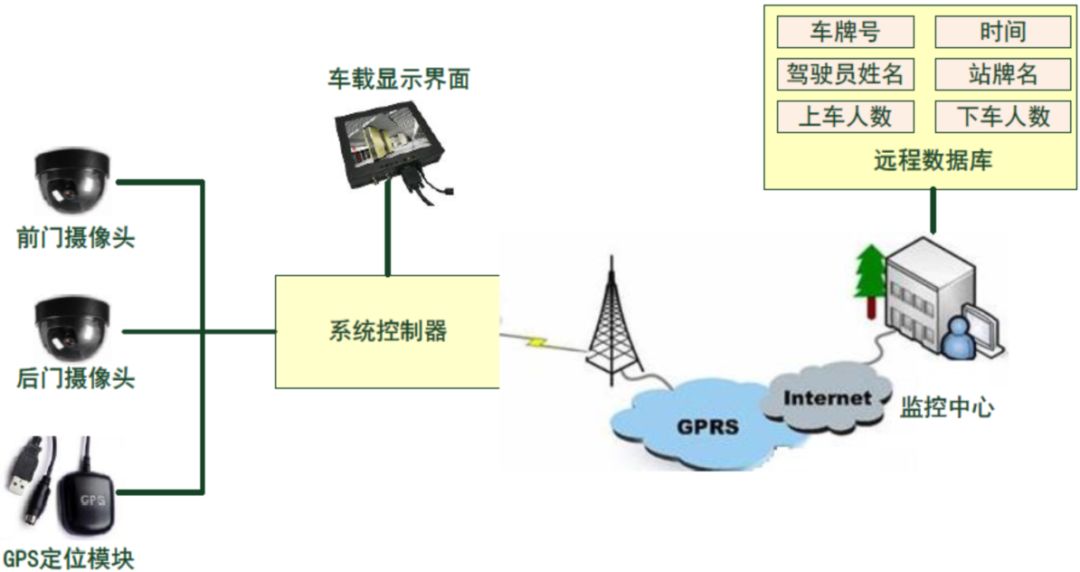 桩工机械与偶氮化合物的应用领域