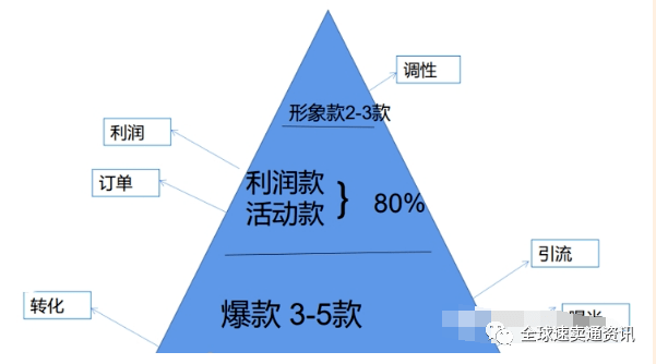 其他办公用品，多样性与必要性,高速方案规划_领航款48.13.17